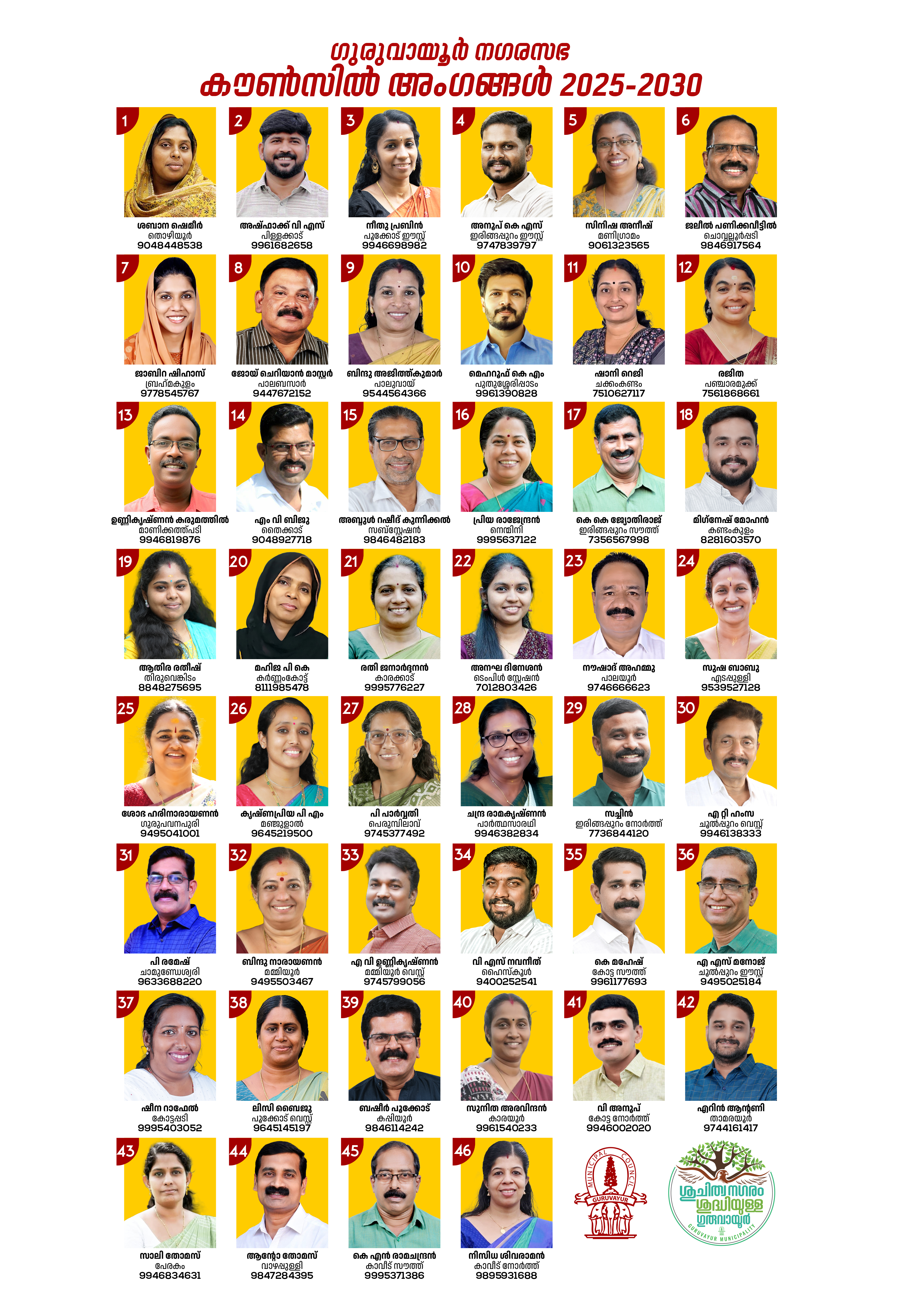 Elected representatives 2025